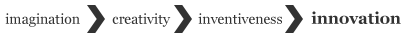 Marketing Innovation