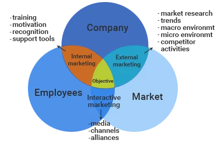 CMO and the internal market